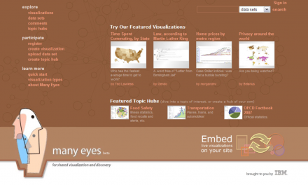 Many Eyes: Finding Patterns in Your Data