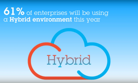 Hybrid cloud goes dynamic