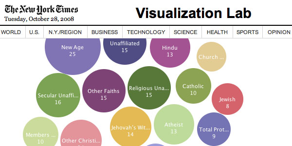 New York Times launches Visualization Lab based on IBM’s “Many Eyes”